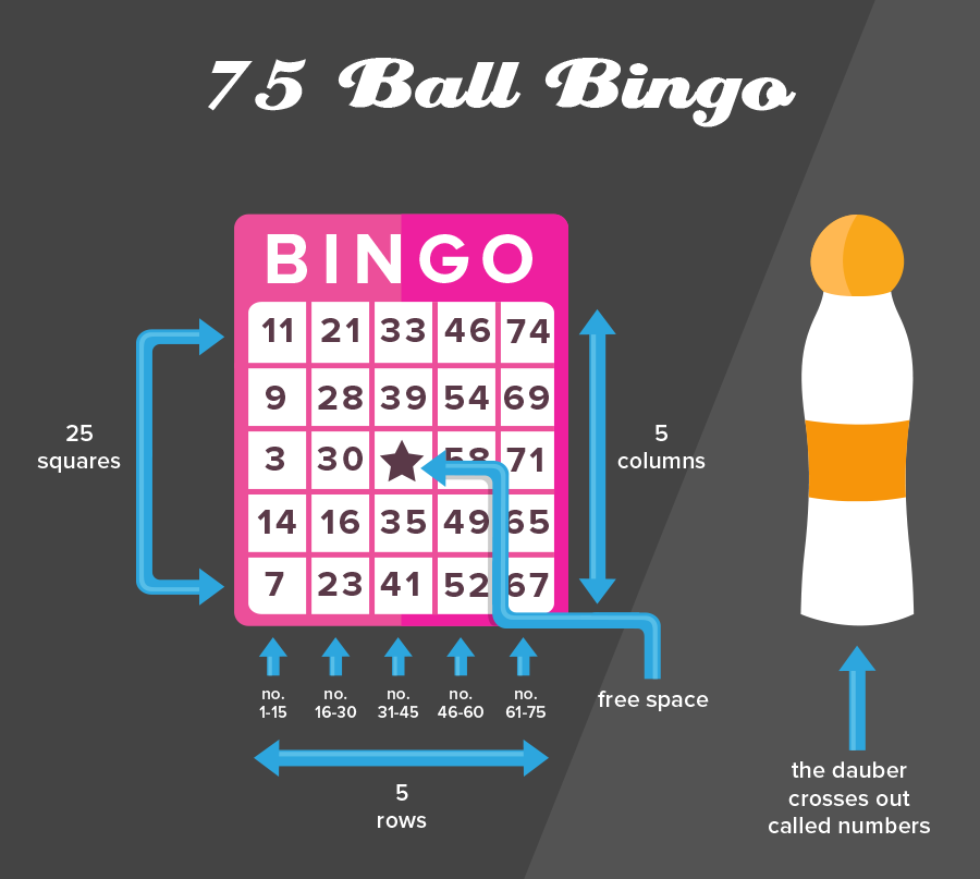 Bingo Balls Argos